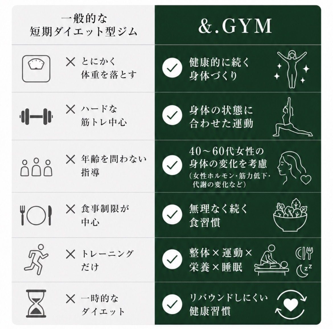 比較表
